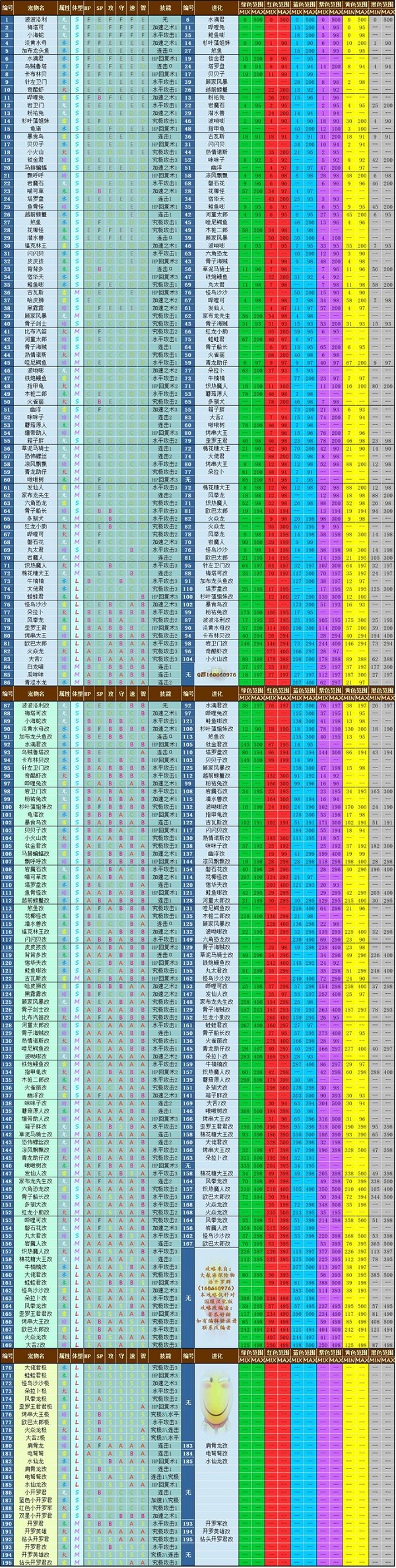 大航海探险物语宠物孵化配方 大航海探险物语宠物孵化攻略1