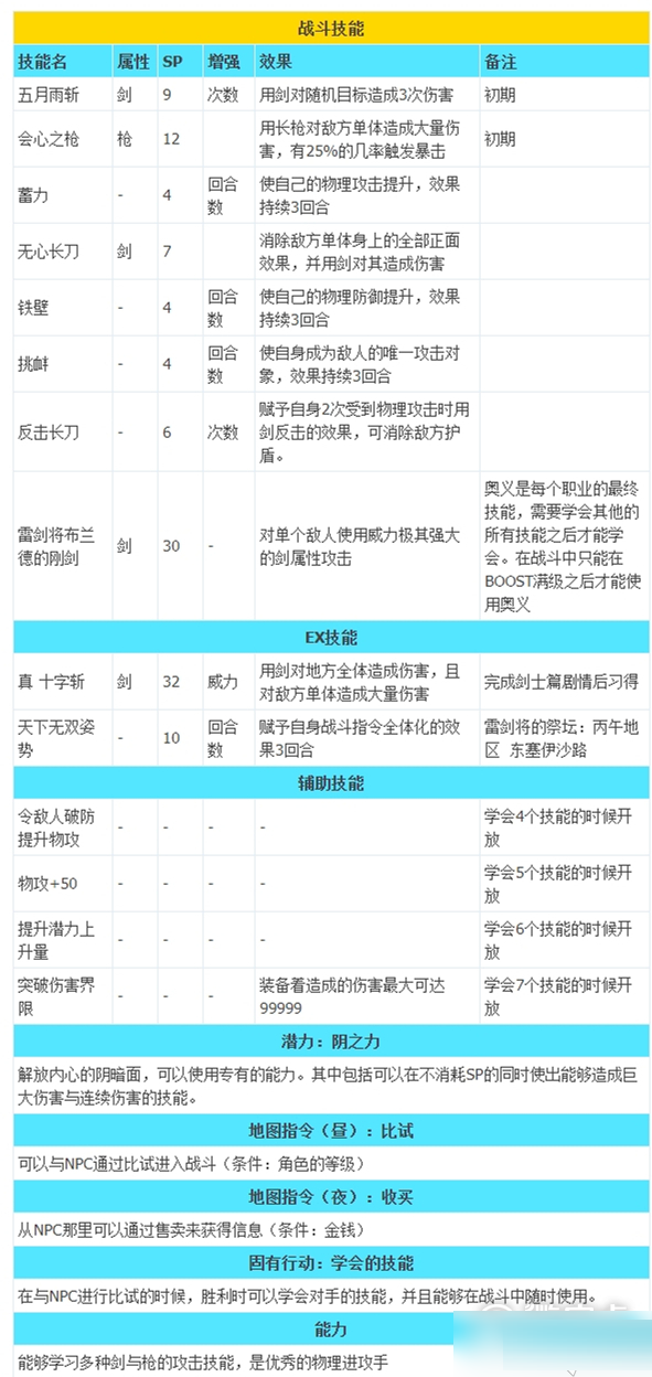 八方旅人2职业技能 八方旅人2全职业技能介绍1