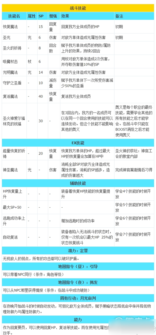 八方旅人2职业技能 八方旅人2全职业技能介绍4