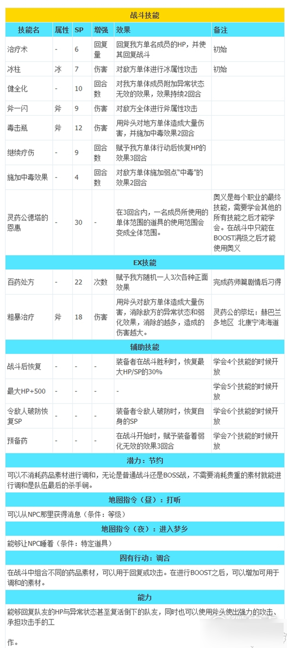 八方旅人2职业技能 八方旅人2全职业技能介绍3