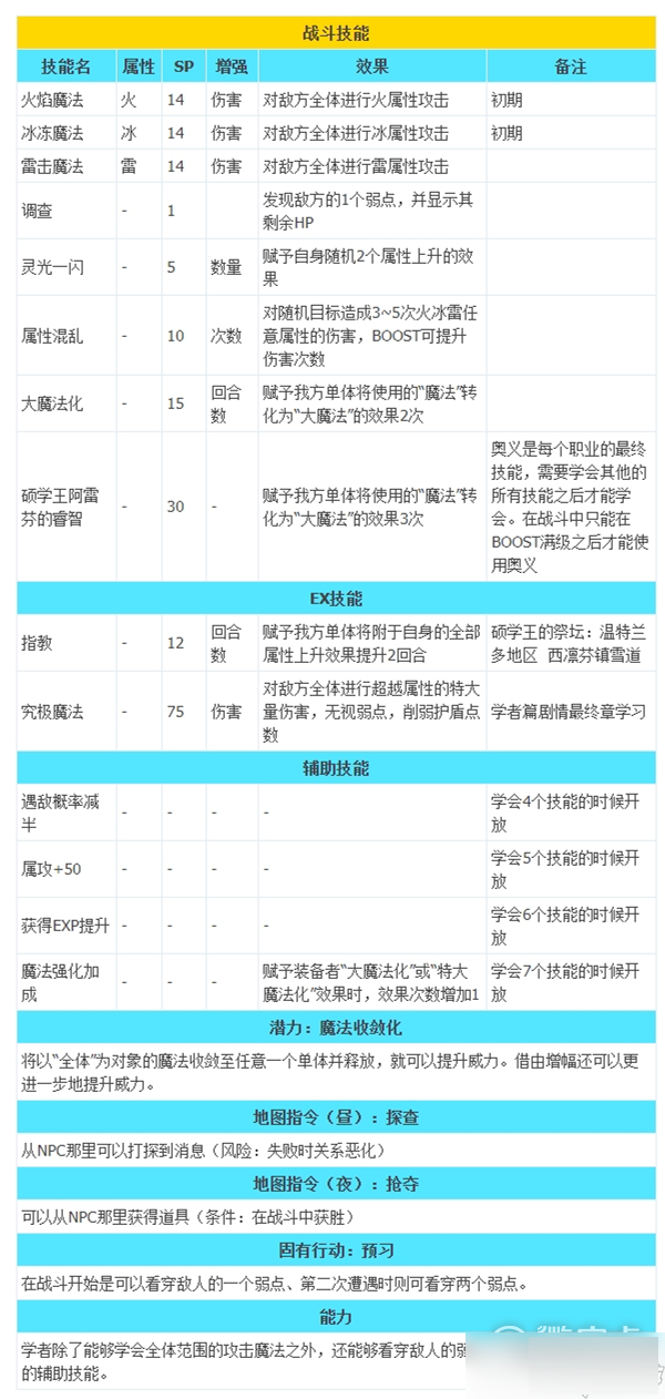 八方旅人2职业技能 八方旅人2全职业技能介绍7