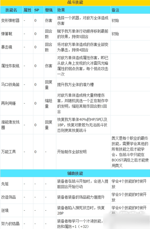 八方旅人2职业技能 八方旅人2全职业技能介绍9