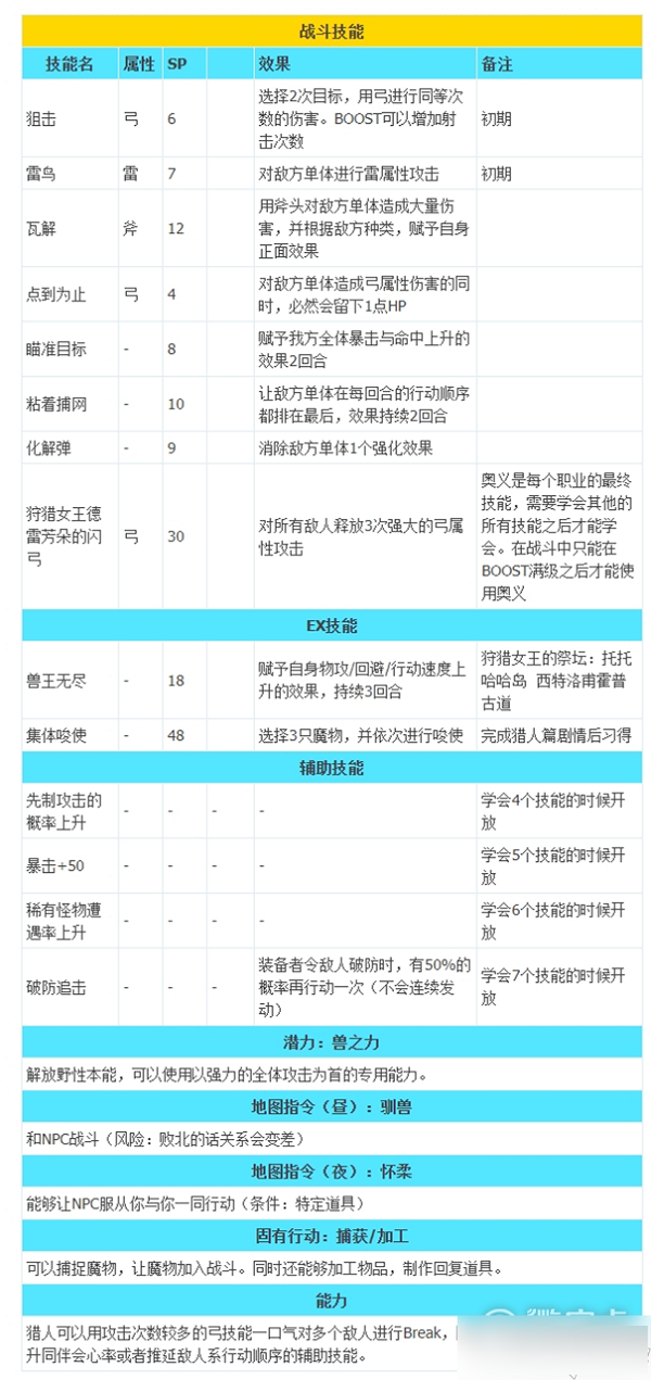 八方旅人2职业技能 八方旅人2全职业技能介绍8