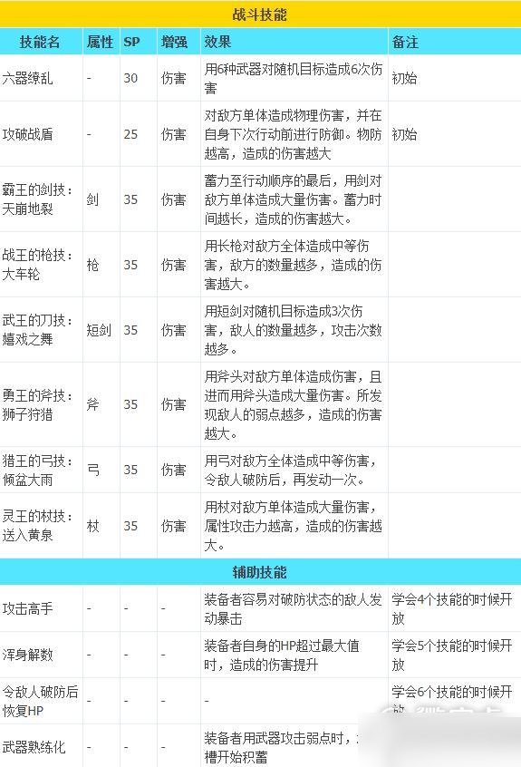 八方旅人2职业技能 八方旅人2全职业技能介绍10