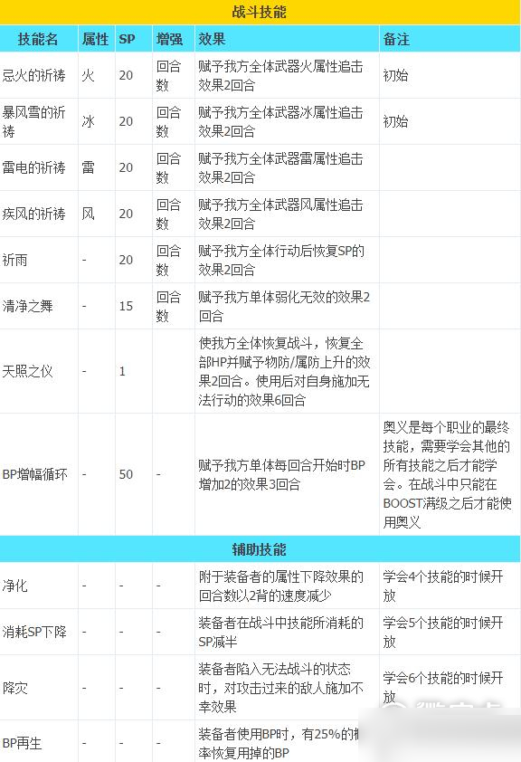 八方旅人2职业技能 八方旅人2全职业技能介绍12