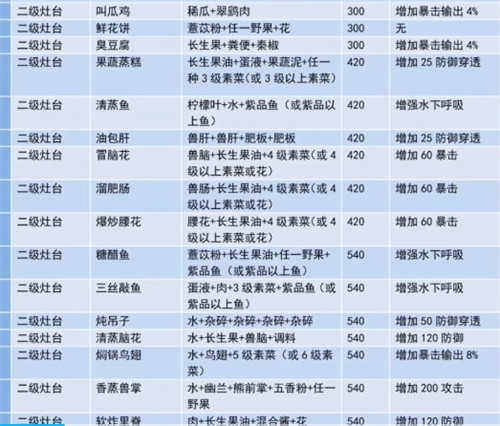 妄想山海鱼丸汤怎么做 鱼丸汤制作方法一览