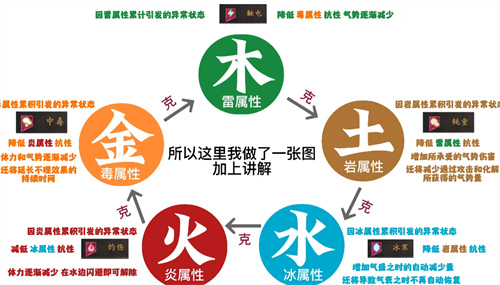卧龙苍天陨落五行加点攻略 五行加点推荐