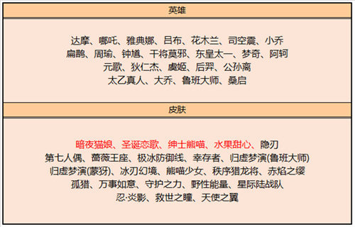 2023王者荣耀皮肤碎片商店更新表 碎片商店皮肤大全