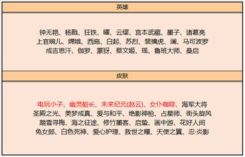 2023王者荣耀皮肤碎片商店更新表 碎片商店皮肤大全