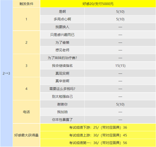 p5r川上coop攻略 川上怎么触发