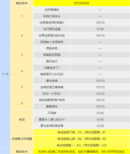 p5r川上coop攻略 川上怎么触发