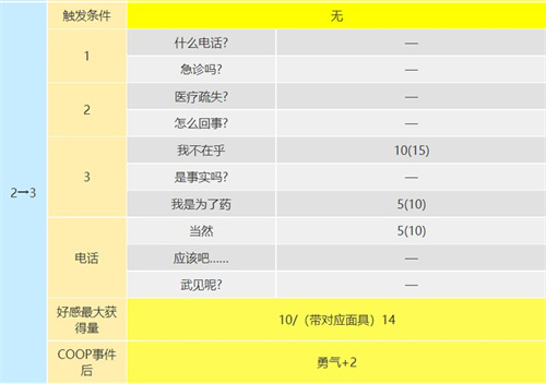 p5r武见妙coop攻略 死神出现条件是什么