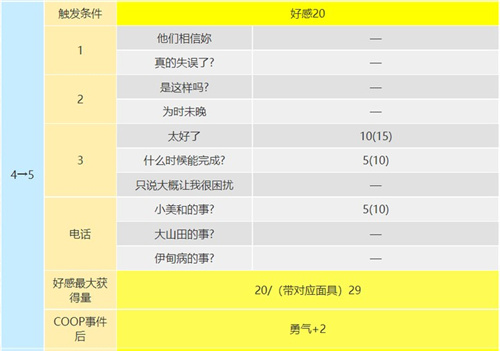 p5r武见妙coop攻略 死神出现条件是什么