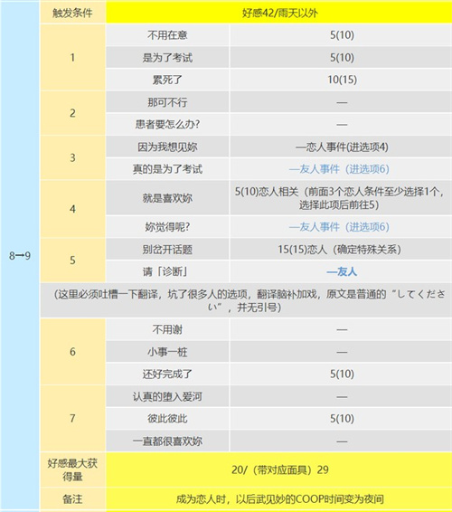 p5r武见妙coop攻略 死神出现条件是什么