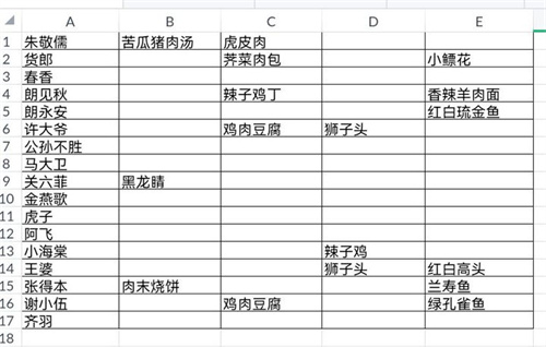 桃源深处有人家NPC喜好一览 喜爱物品介绍