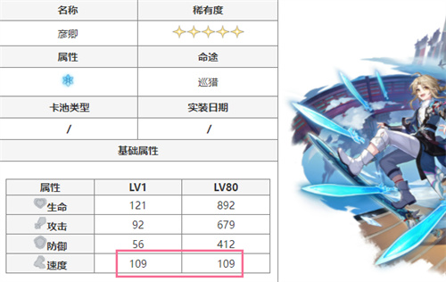 崩坏星穹铁道于夜色中值得抽吗 1.0卡池抽取建议