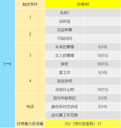 p5r岩井宗久coop对话怎么选 倒悬者coop对话攻略