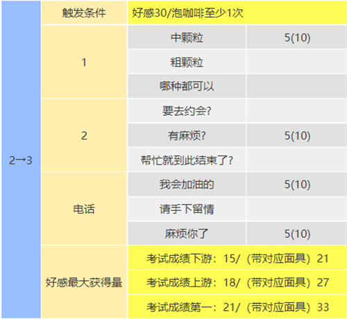 女神异闻录5皇家版教皇coop对话怎么选