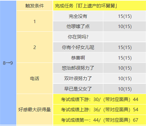 女神异闻录5皇家版教皇coop对话怎么选