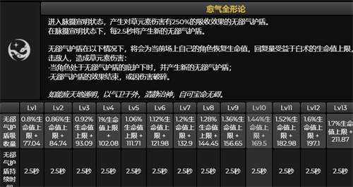 原神白术值得抽吗 白术强度分析