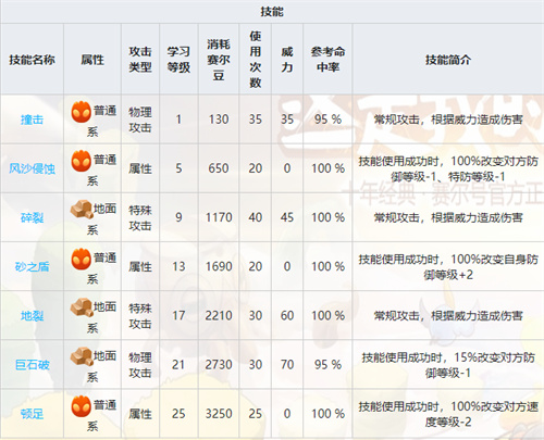赛尔号拉利进化表 拉利可以进化吗