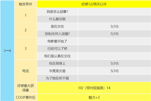 p5r大宅一子coop攻略 恶魔coop对话怎么选