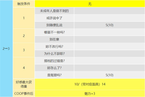 p5r大宅一子coop攻略 恶魔coop对话怎么选