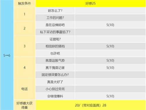 p5r大宅一子coop攻略 恶魔coop对话怎么选