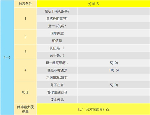 p5r大宅一子coop攻略 恶魔coop对话怎么选