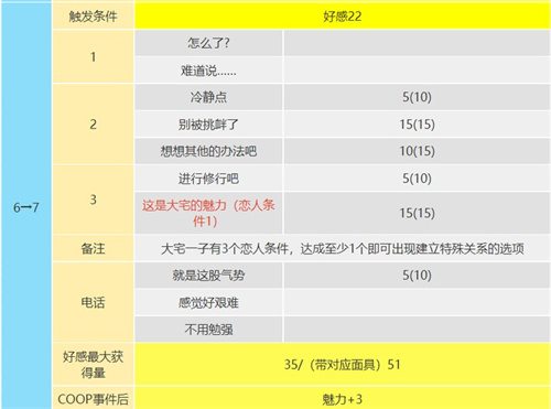 p5r大宅一子coop攻略 恶魔coop对话怎么选