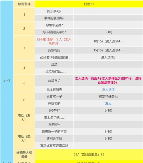 p5r大宅一子coop攻略 恶魔coop对话怎么选