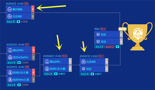 王者荣耀kpl2023年春季赛赛程表 季后赛赛程对战表