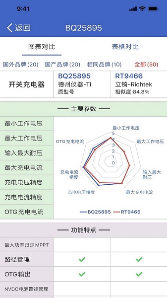 半导小芯下载免费版