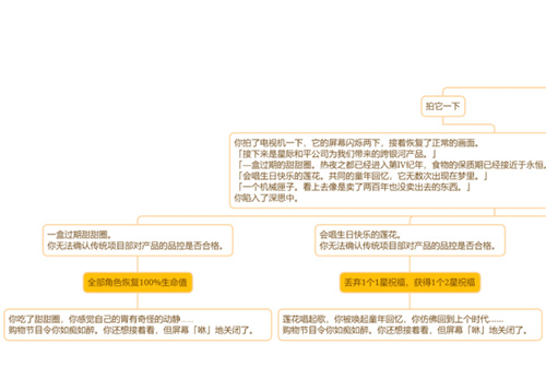 崩坏星穹铁道电视购物频道事件选哪个好 事件流程图