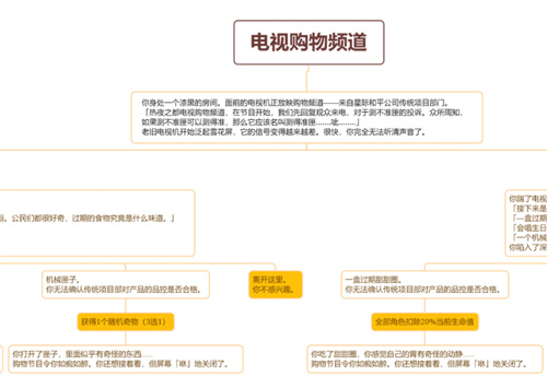 崩坏星穹铁道电视购物频道事件选哪个好 事件流程图