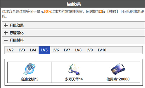 崩坏星穹铁道景元技能升级材料清单 天赋突破材料有什么