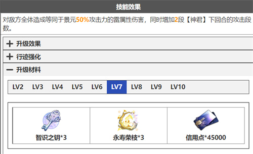 崩坏星穹铁道景元技能升级材料清单 天赋突破材料有什么