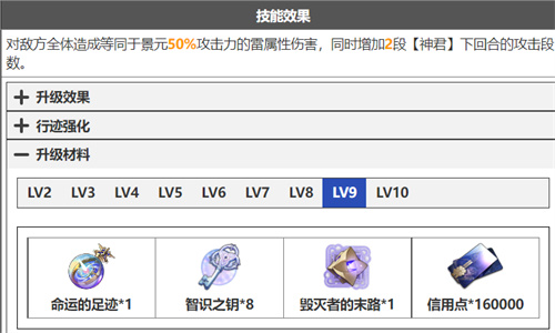 崩坏星穹铁道景元技能升级材料清单 天赋突破材料有什么