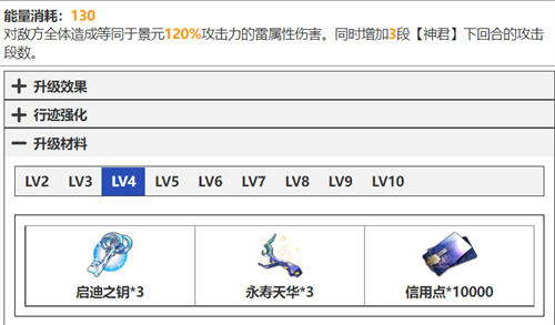 崩坏星穹铁道景元技能升级材料清单 天赋突破材料有什么