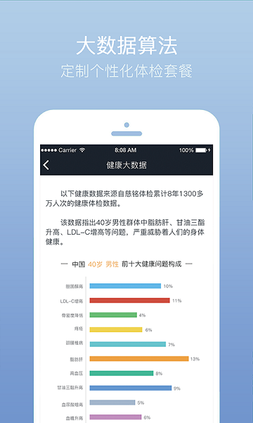 记健康慈铭体检app