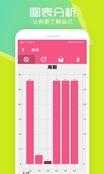 孕育管家软件