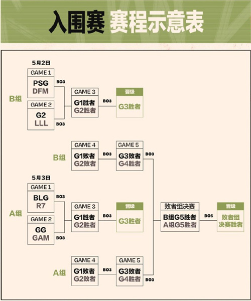 2023英雄联盟msi赛程日期介绍 LOL赛事详情一览