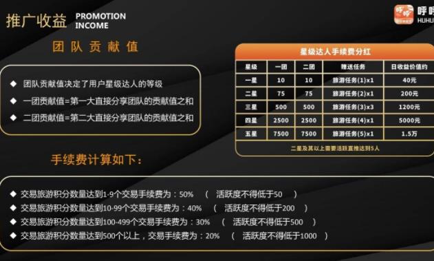 呼呼旅游最新版本2022