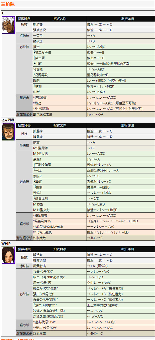 拳皇2002风云再起出招表 全角色技能释放方法分享