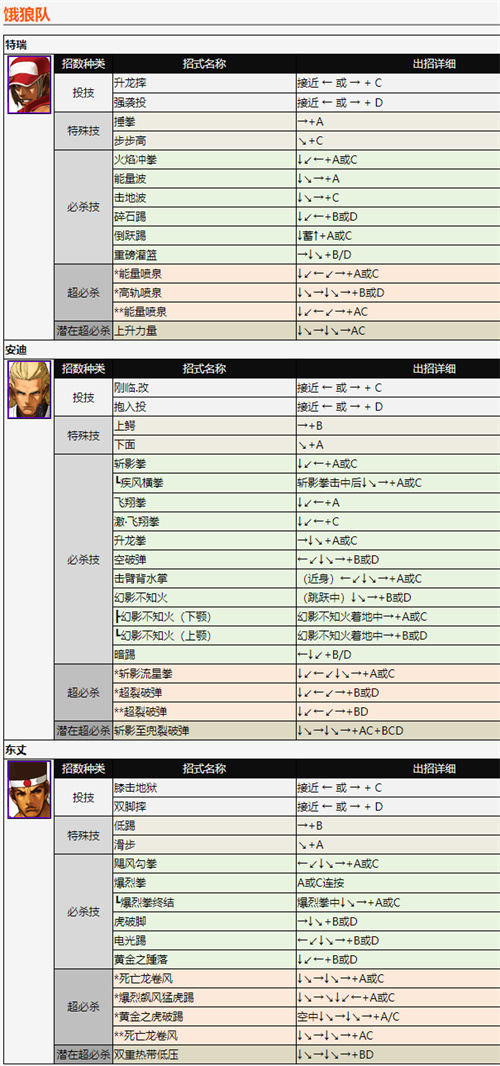 拳皇2002风云再起出招表 全角色技能释放方法分享