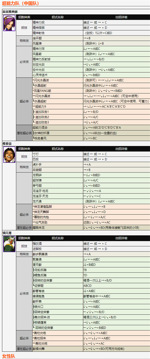 拳皇2002风云再起出招表 全角色技能释放方法分享