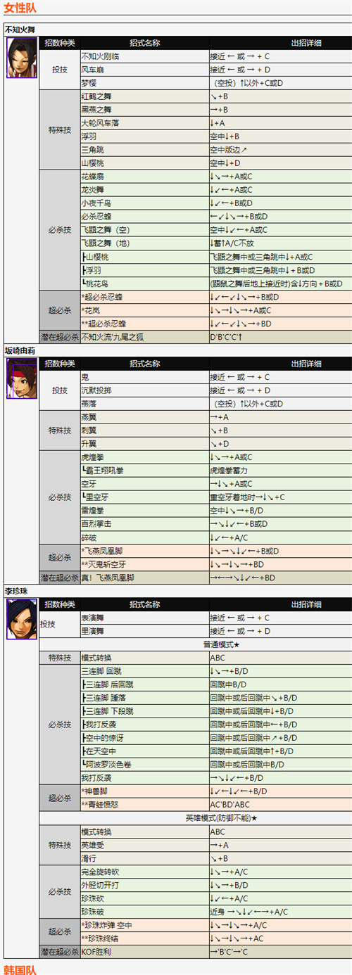 拳皇2002风云再起出招表 全角色技能释放方法分享