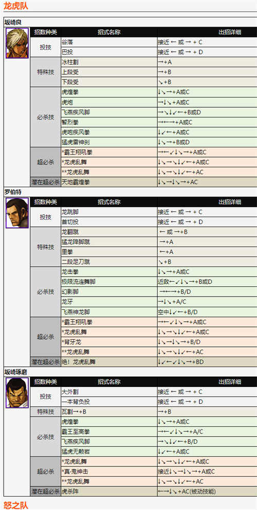 拳皇2002风云再起出招表 全角色技能释放方法分享