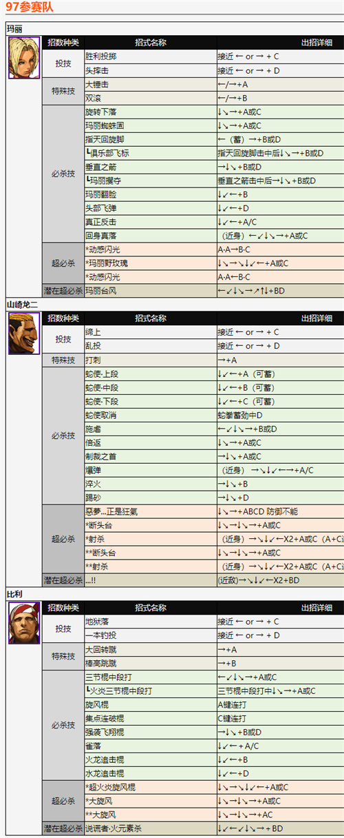 拳皇2002风云再起出招表 全角色技能释放方法分享