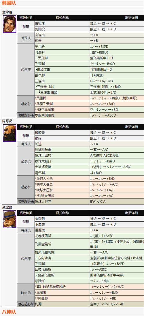 拳皇2002风云再起出招表 全角色技能释放方法分享